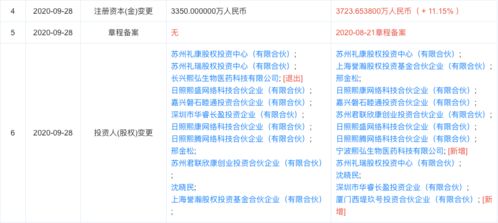 熙華檢測完成獨家融資，西堤匯資產(chǎn)等多機構(gòu)注資助力技術(shù)轉(zhuǎn)讓與臨床研究服務(wù)升級